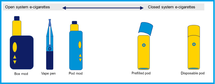 differenza sistema aperto e chiuso